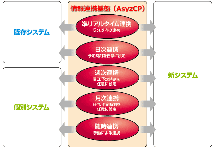 AsyzCP_システムの主な機能
