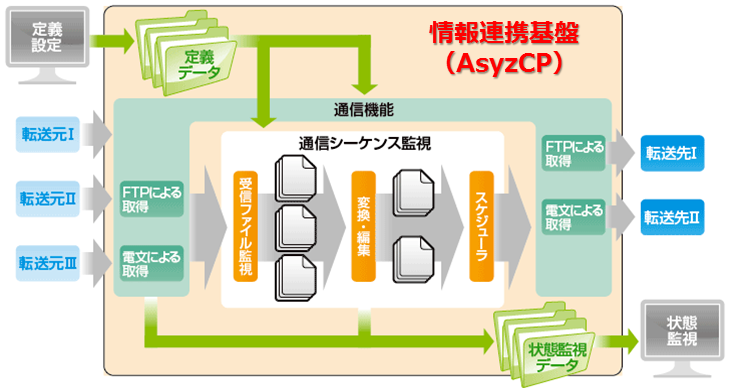 AsyzCP_システム概要